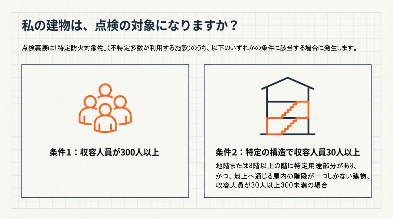 点検が必要となる建物の条件1