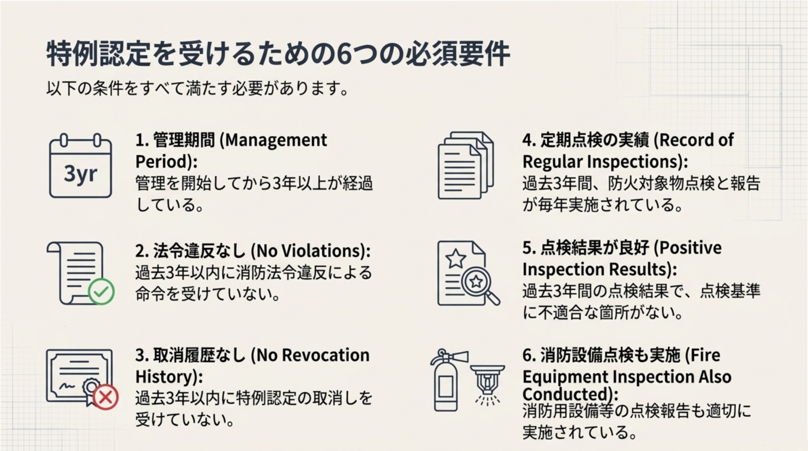 点検が必要となる建物の条件7