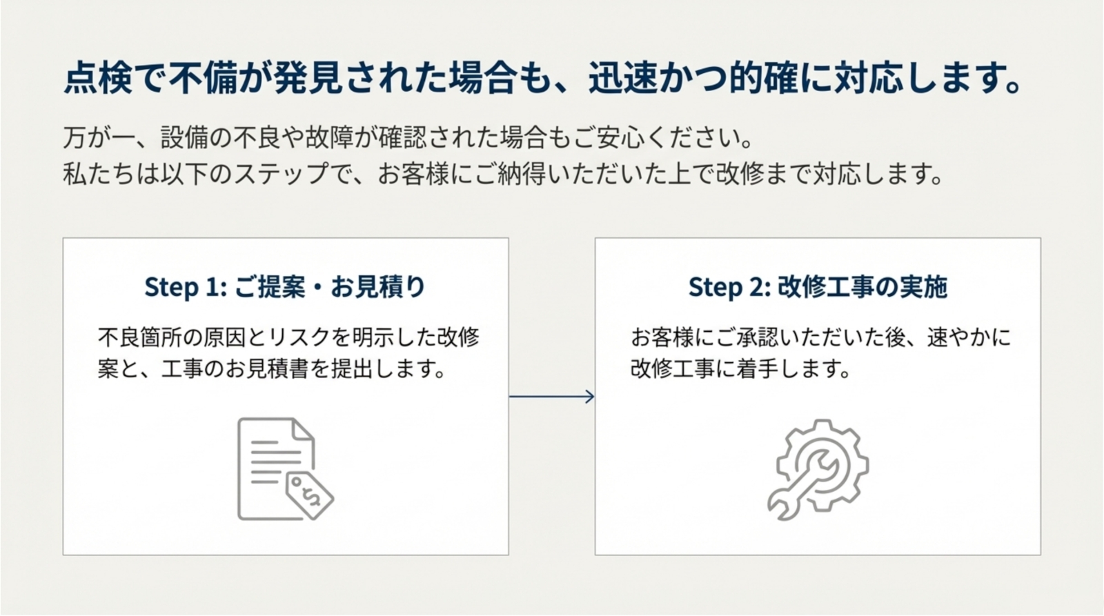 点検時に不良が確認された場合