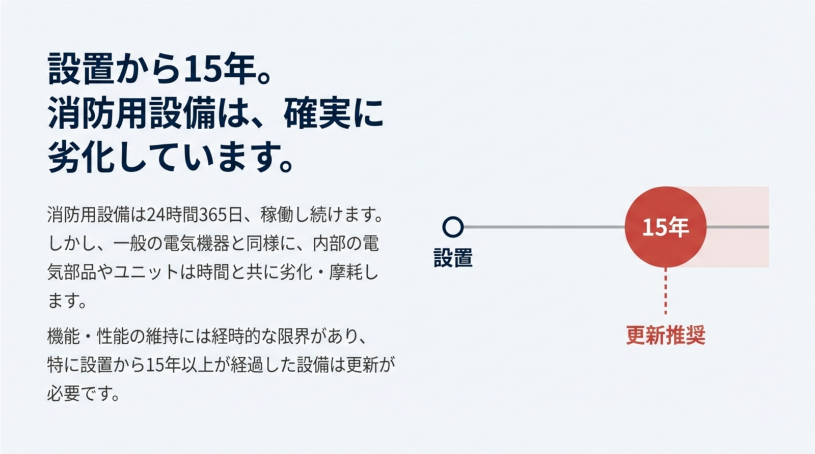 消防設備のリニューアルについて2