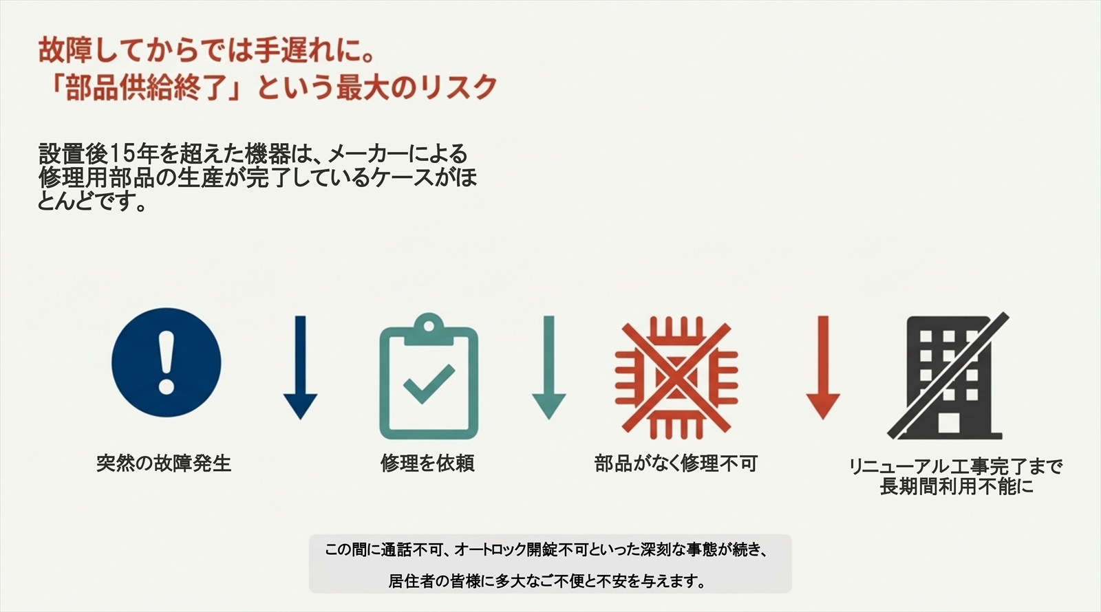 インターホンリニューアルのメリット1